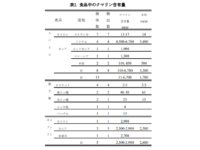 クマリン含有量表