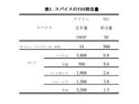 クマリン耐用量